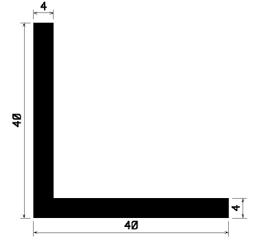 Angle profiles