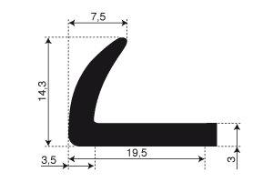 Angle profiles