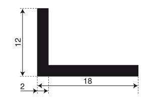 Angle profiles