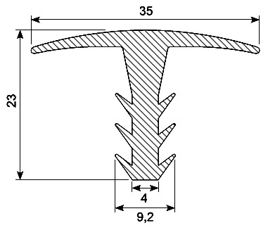 T-profiles