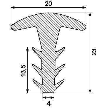 T-profiles