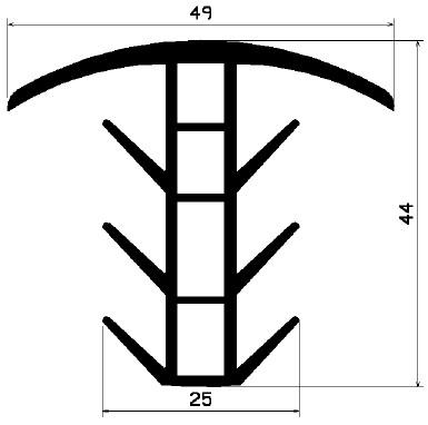 T-profiles